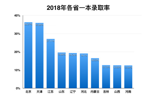 2019年天津市人口_2000年的天津市图片