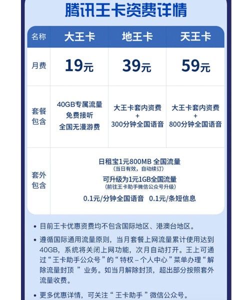 怎么申请中国5g地王卡价格表-腾讯大王卡